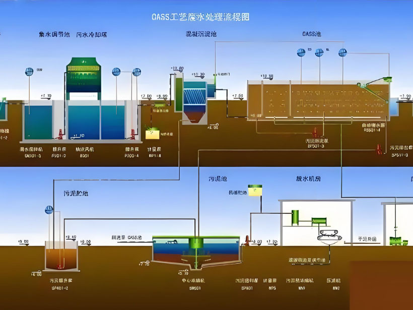 南康电镀行业用水要求及净水设备工艺流程解析